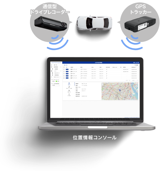 ドライブレコーダーとGPSトラッカーを車両に装着するイメージ