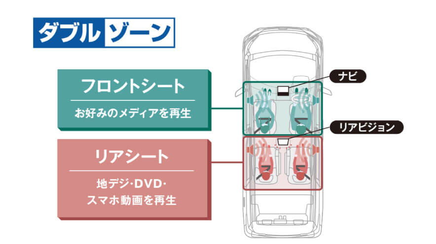 後席モニターとのリンクで、前後で異なるメディアの再⽣が可能