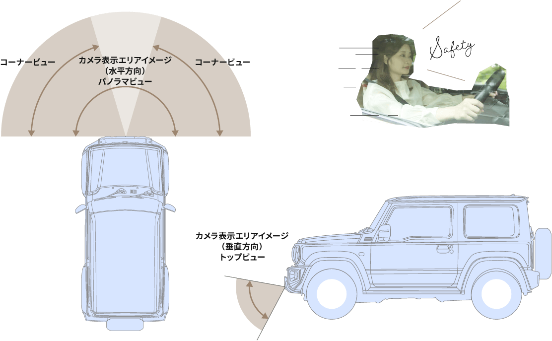カメラ表示イメージ