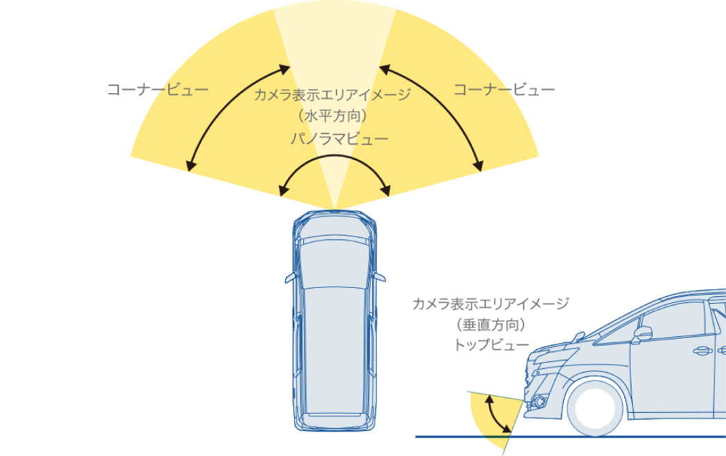 マルチビュー・フロントカメラ