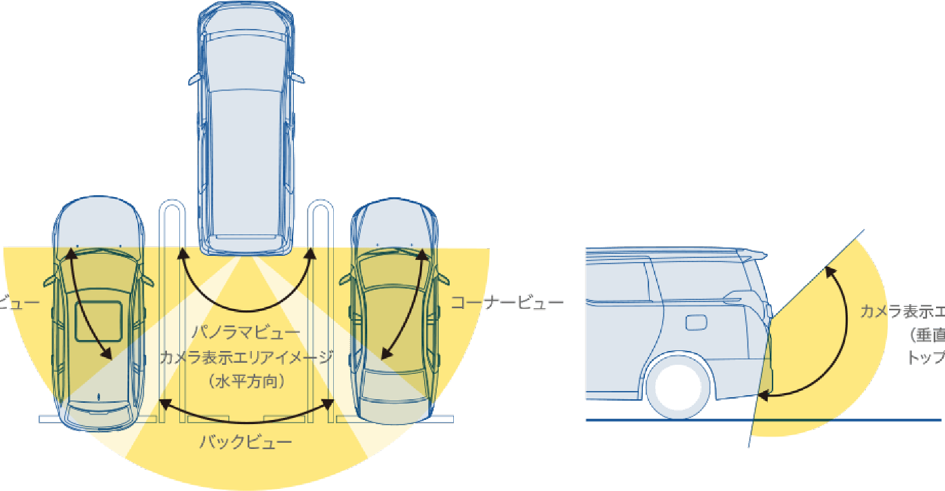 サイドカメラ