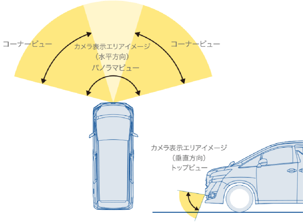 マルチビュー・フロントカメラ