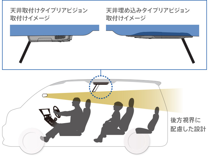 後方視界に 配慮した設計