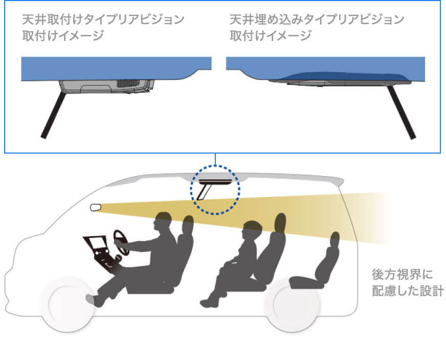 車種専用取付けで後方視界を確保 天井取付けタイプリアビジョン（フリップダウンモニター）取付けイメージ