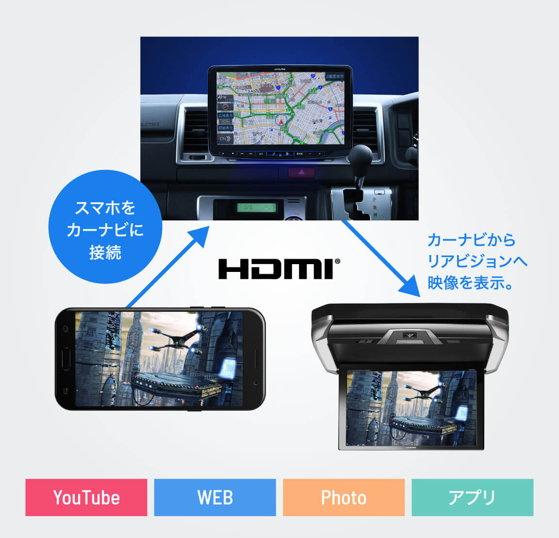 スマホの動画やゲームも大画面で「HDMIリアビジョンリンク」