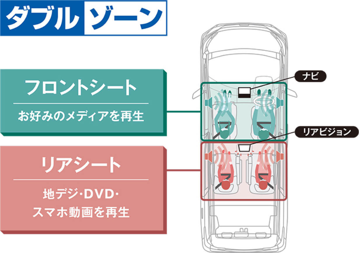 前席と後席で、それぞれ楽しみを「ダブルゾーン」