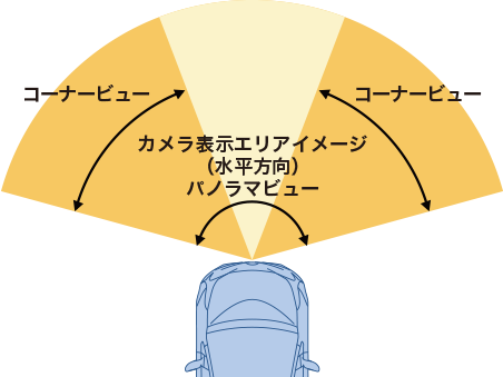 フロントカメラ