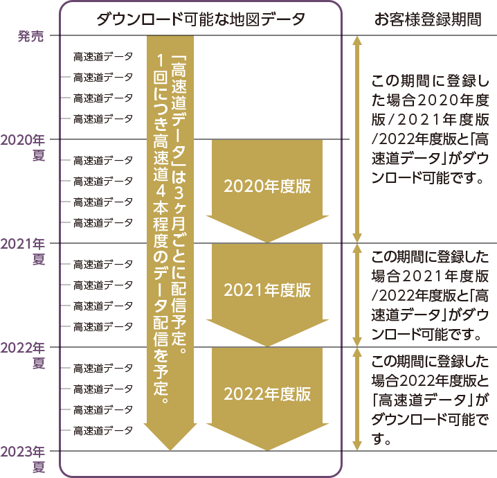 地図データ更新top