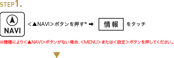 STEP1 ＜▲NAVI＞ボタンを押す※ 情報をタッチ ※※機種により＜▲NAVI＞ボタンがない場合、＜MENU＞または＜設定＞ボタンを押してください。