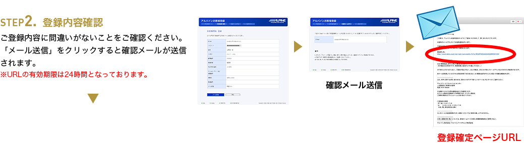 STEP2.登録内容確認 ご登録内容に間違いがないことをご確認ください。「メール送信」をクリックすると確認メールが送信されます。※URLの有効期限は24時間となっております。