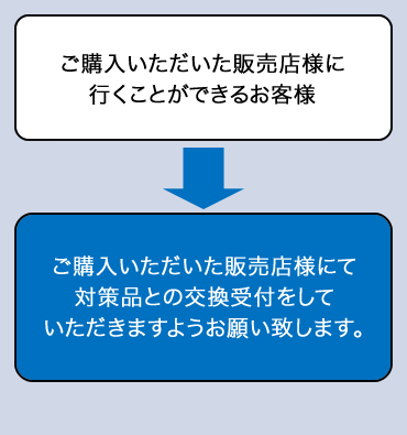 対策品との交換手順画像