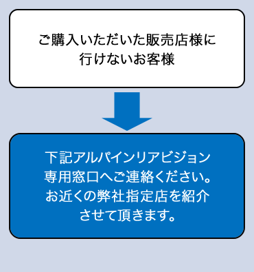 対策品との交換手順画像