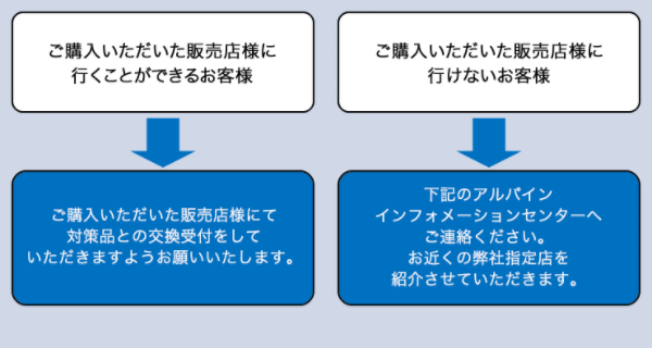 対策品との交換手順画像 対策品との交換手順画像