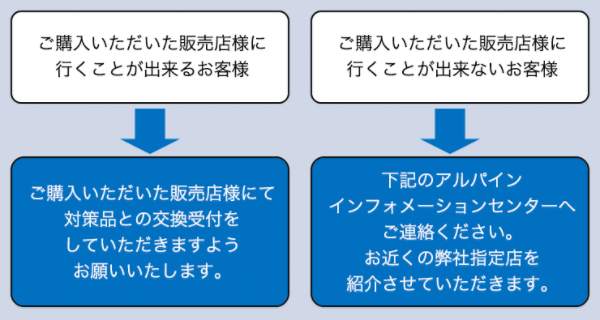 ご購入いただいた販売店様に行くことが出来るお客様 → ご購入いただいた販売店様にて対策品との交換受付をしていただきますようお願いいたします。 ご購入いただいた販売店様に行くことが出来ないお客様 → 下記のアルパイン インフォメーションセンターへご連絡ください。お近くの弊社指定店を紹介させていただきます。