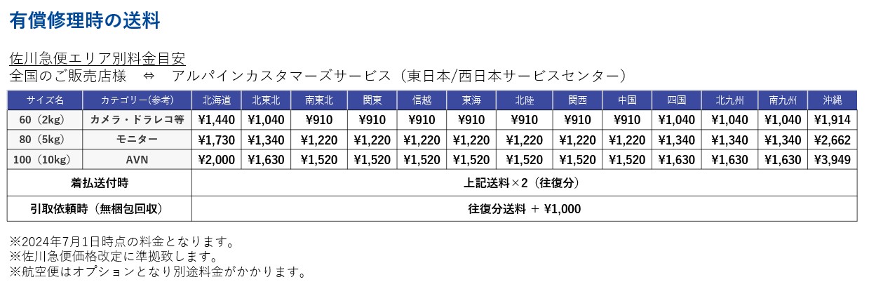 有償修理時の送料欄