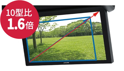 12.8型大画面液晶 10型比1.6倍