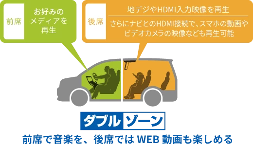 ダブルゾーン・前席で音楽を、後席ではWEB動画も楽しめる