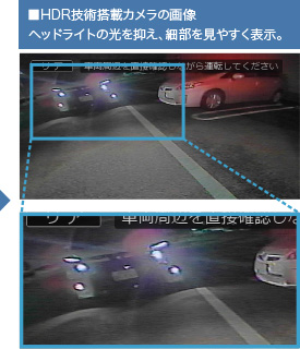 ■HDR技術搭載カメラの画像 ヘッドライトの光を抑え、細部を見やすく表示。