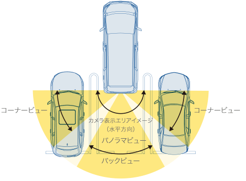 コーナービュー / カメラ表示エリアイメージ(水平方向) パノラマビュー / バックビュー
