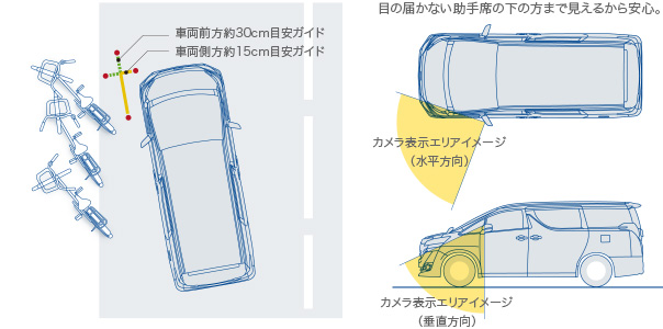 目の届かない助手席の下の方まで見えるから安心。車両前方約30cm目安ガイド / 車両側方約15cm目安ガイド