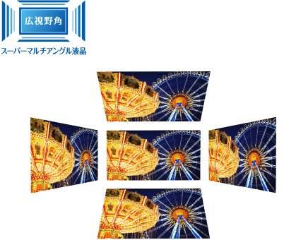 スーパーマルチアングル液晶