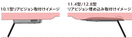10.1型リアビジョン取付けイメージ / 11.4型/12.8型リアビジョン埋め込み取付けイメージ