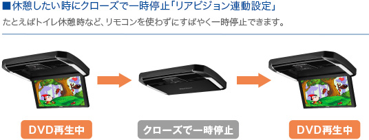 ■休憩したい時にクローズで一時停止「リアビジョン連動設定」