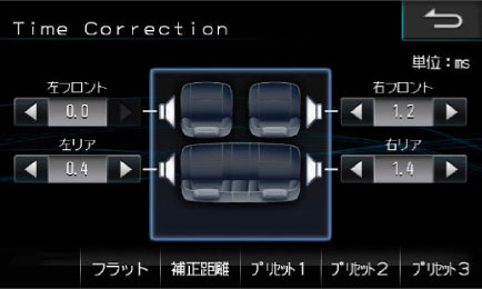 各スピーカーからの音の到着時間を補正し、立体的なサウンドを実現します。