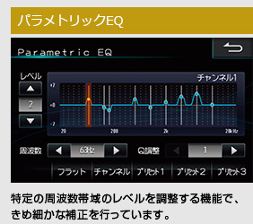 パラメトリックEQ::特定の周波数帯域のレベルを調整する機能で、きめ細かな補正を行っています。