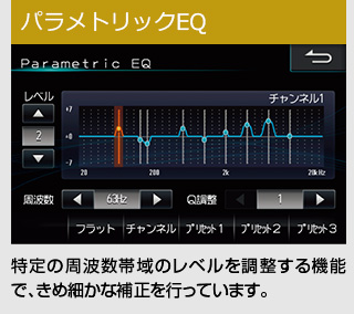 パラメトリックEQ::特定の周波数帯域のレベルを調整する機能で、きめ細かな補正を行っています。
