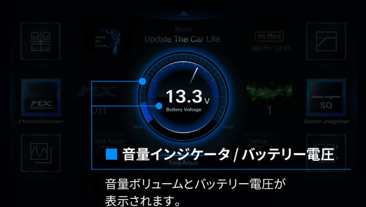 音量インジケータ/バッテリー電圧