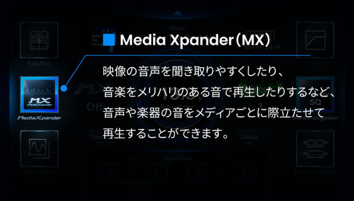 Media Xpander（MX）