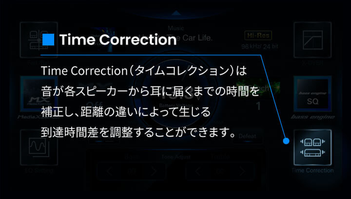 Time Correction