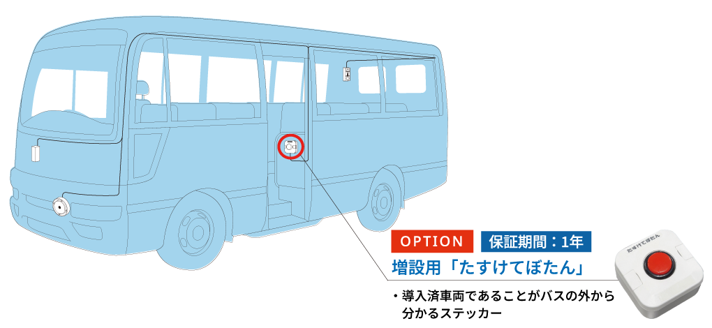 オプション：保証期間：1年　増設用「たすけてぼたん」