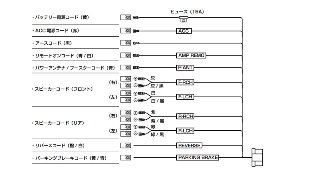 アルパイン　DAF11Z、HCE-C1000D、KCE-GPH16