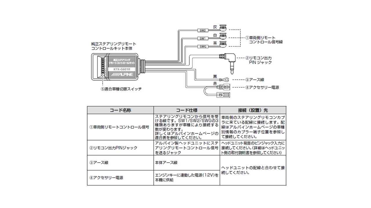 高品質 アルパイン ALPINE アルパインディスプレイオーディオ用純正ステアリングリモートコントロールキット KTX-G601R fucoa.cl