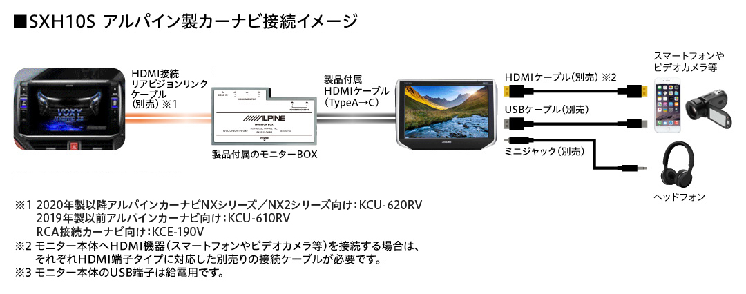 売れ筋ランキングも掲載中！ ALPINE アルパイン リアビジョン 10.1型WXGA ヘッドレスト取付型 HDMI リアモニター  後席モニターSXH10S