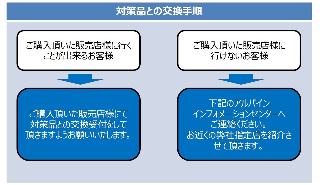 カメラ変換ケーブル無償交換