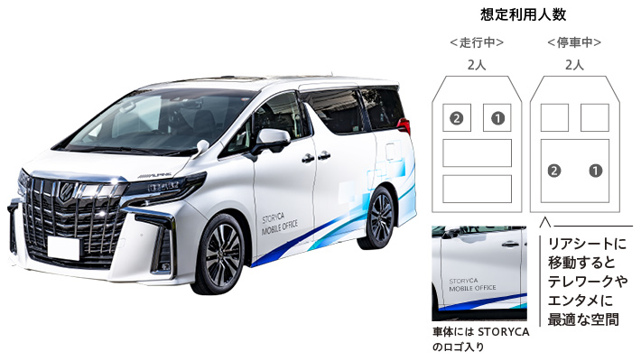 想定利用人数2人/リアシートに移動するとテレワークやエンタメに最適な空間